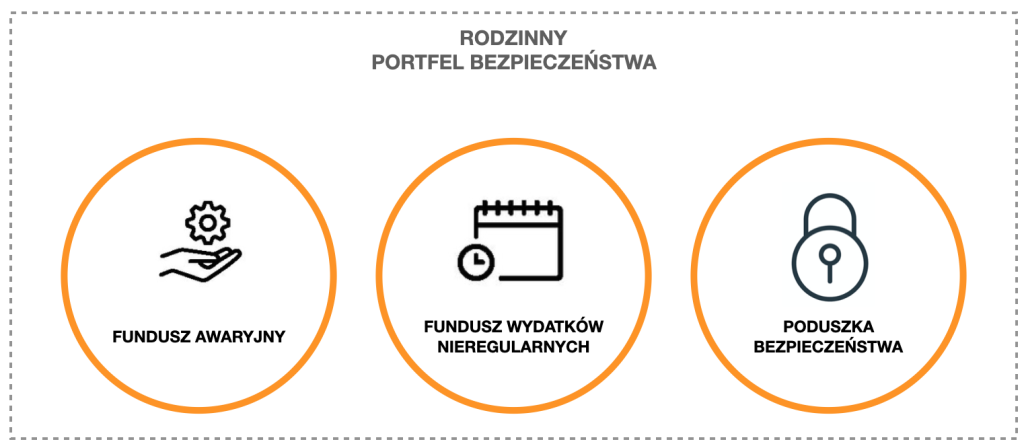 Rodzinny Portfel Bezpieczeństwa