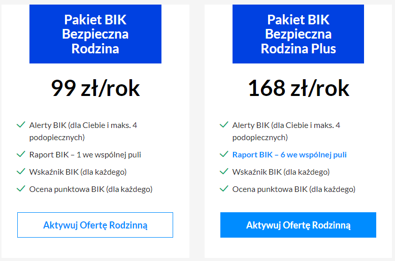 Pakiety BIK Bezpieczna Rodzina