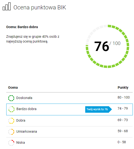 Ocena punktowa BIK (scoring)